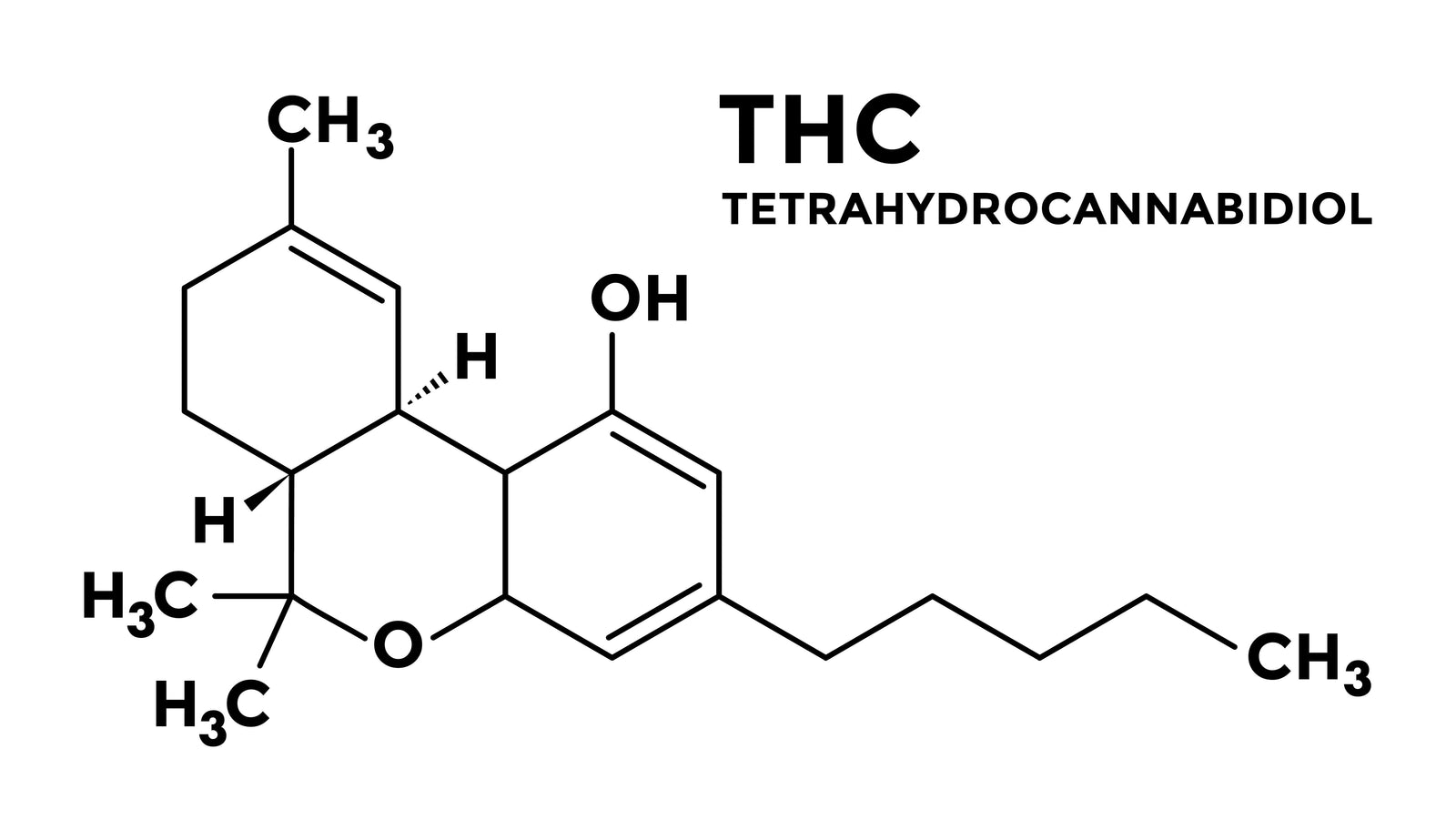 is thc legal in texas